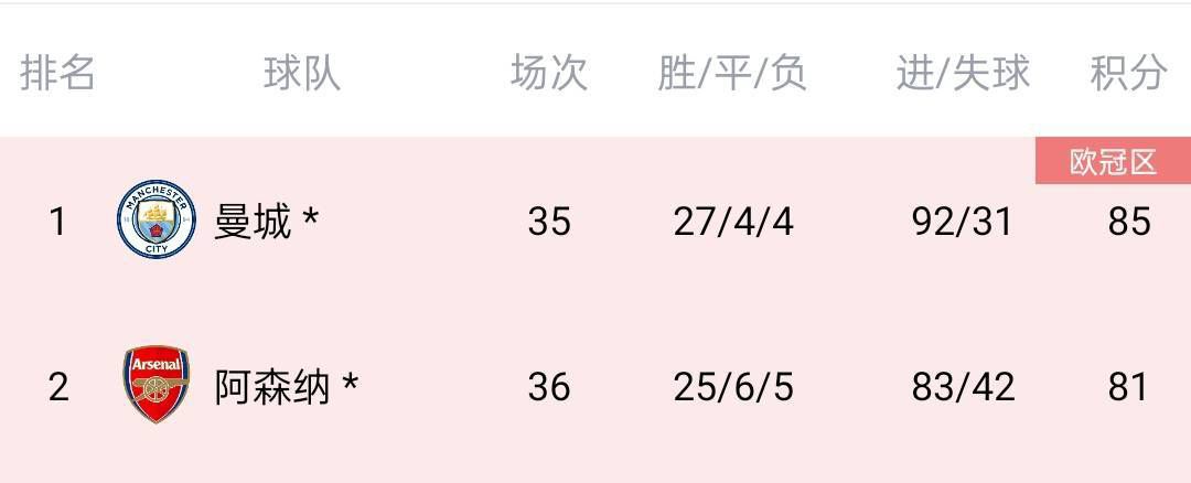 在上映19天的时间里，排片总计142万场，观影总计8158 出道500天！
